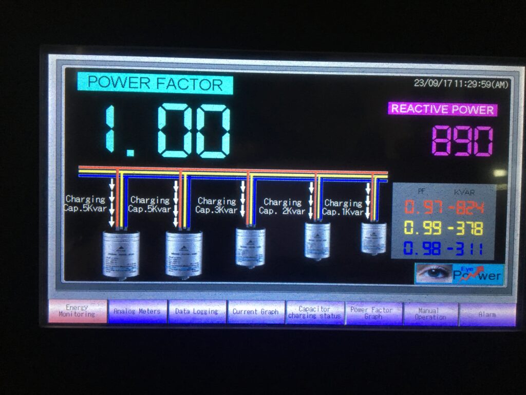 Reactive power & phase wise powerfactor