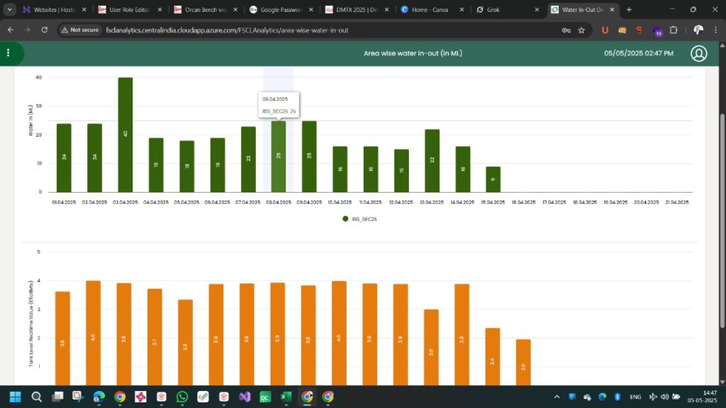 analytics