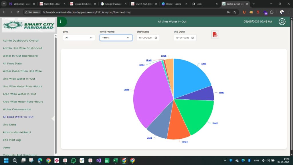 data analytics