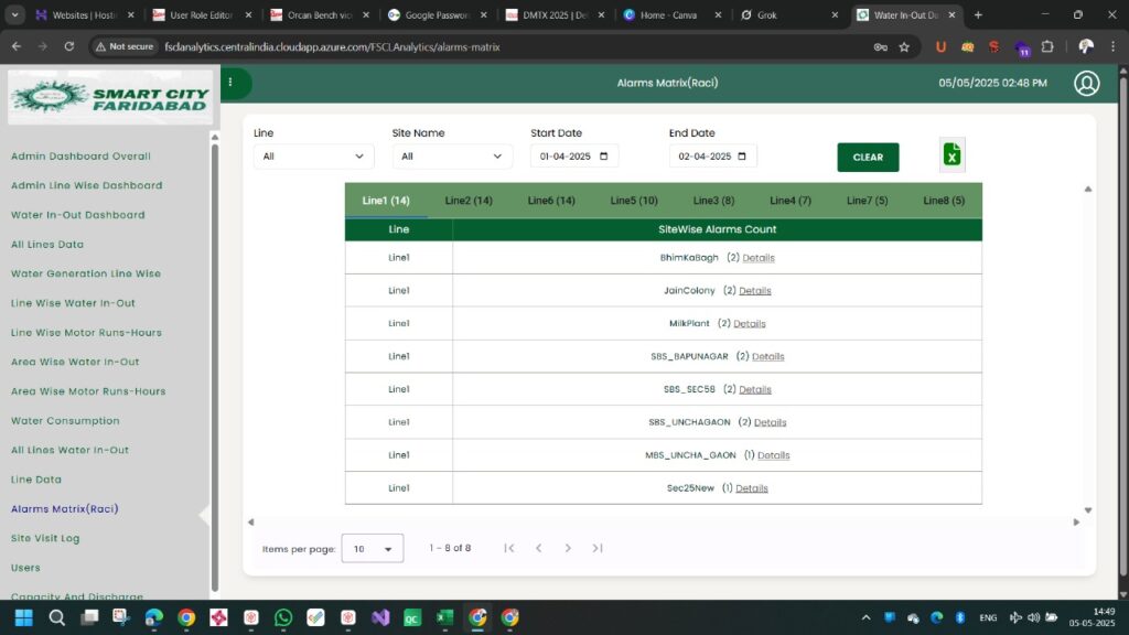 fscl analytics