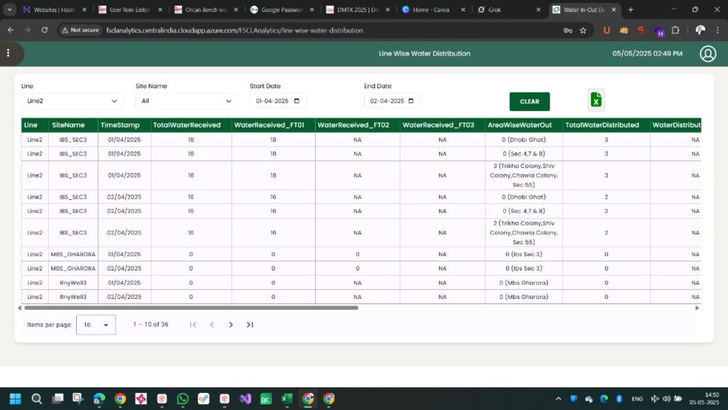 dataanalytics